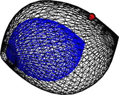 Dimensionnement via surface d'interaction