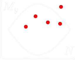 Courbe d'interaction
