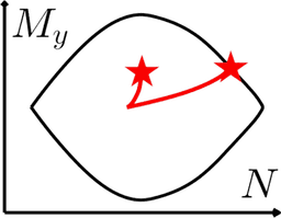 Effets du second ordre