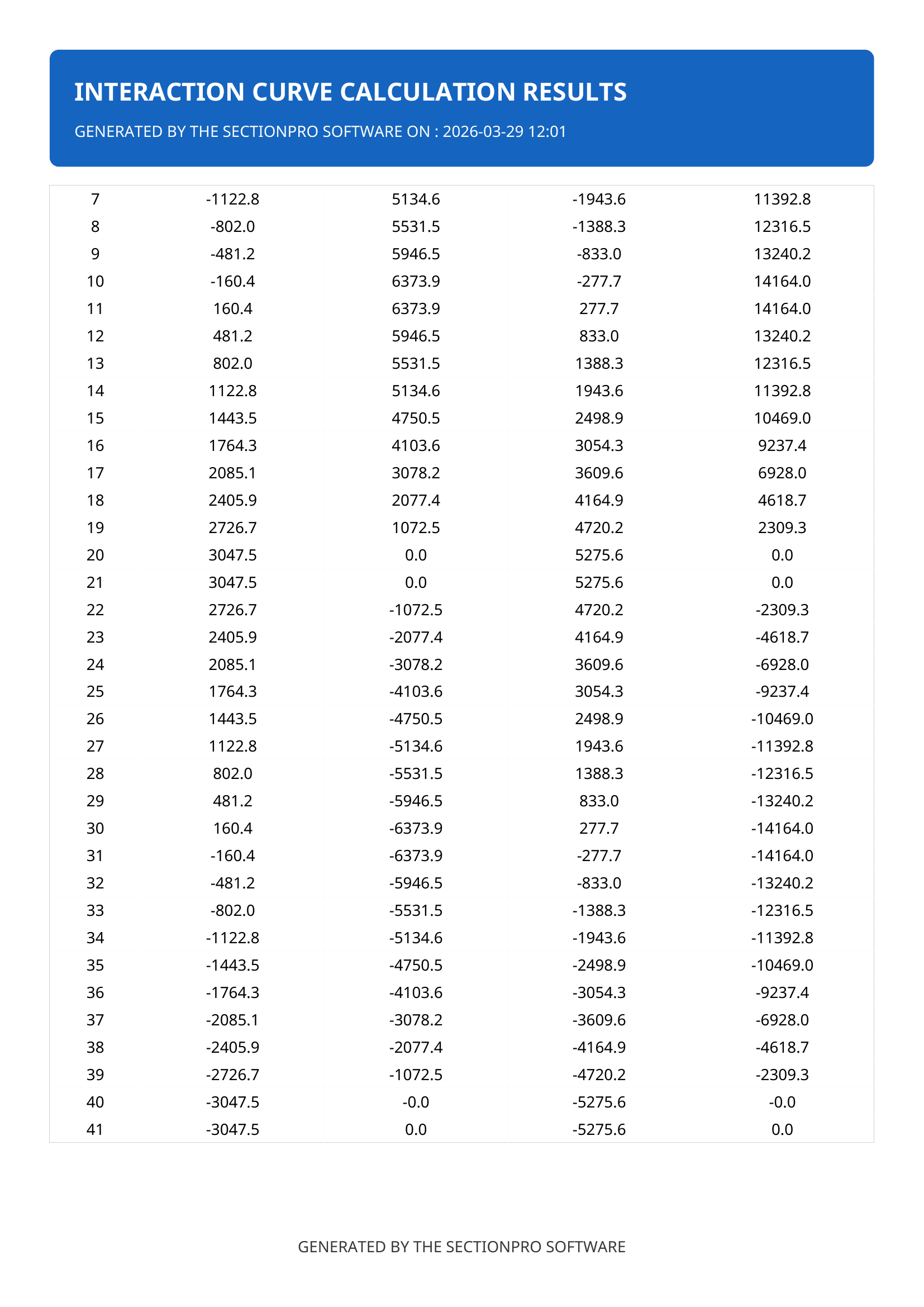PDF-Export, Seite 2: Kurvenkoordinaten.
