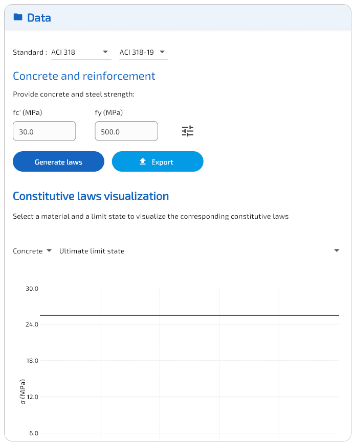 Lois de matériaux (ACI 318).
