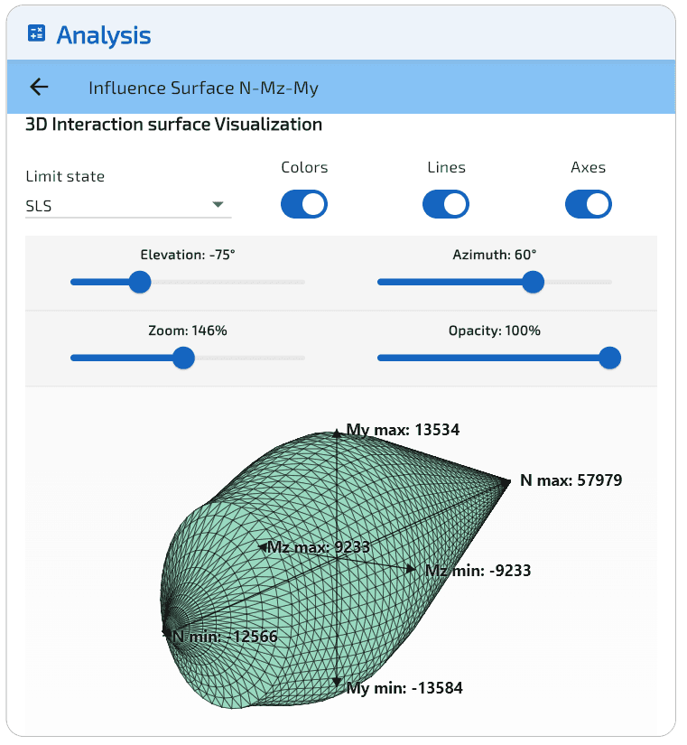 Surface d'interaction à l'ELS, triangles colorés.