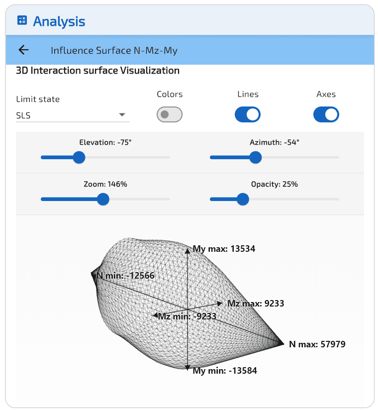 Surface d'interaction à l'ELS, vue filaire.