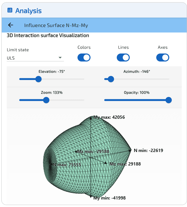 Surface d'interaction à l'ELU, triangles colorés.