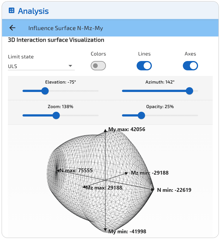 Surface d'interaction à l'ELU, vue filaire.