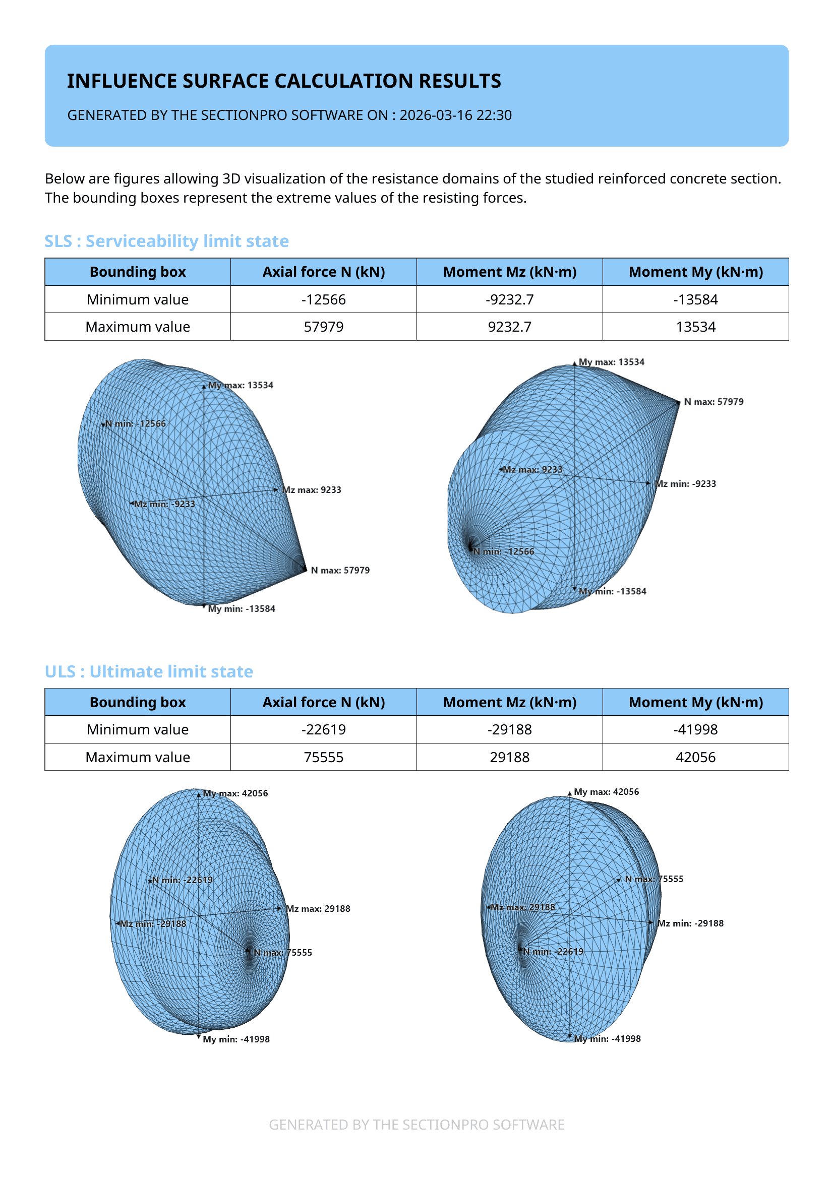Export PDF : boîte englobante et vues 3D.