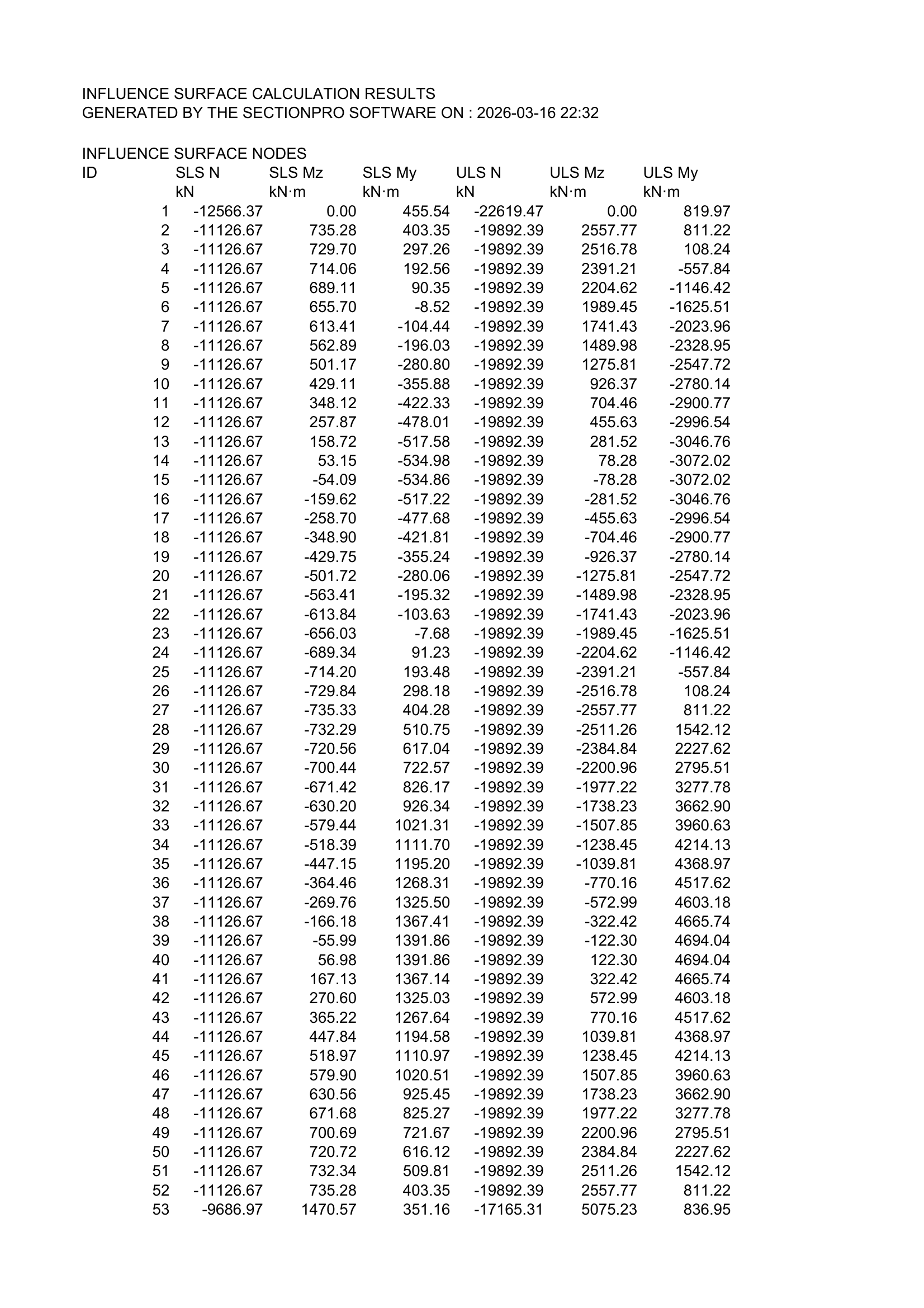 Export Excel : coordonnées des nœuds et triangles.