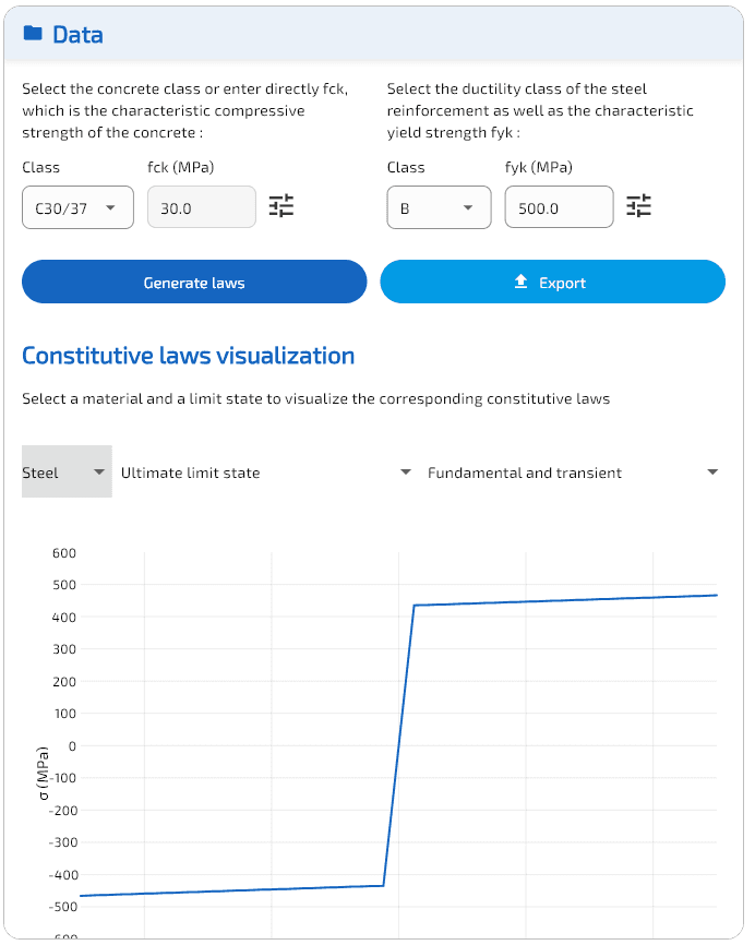 Lois de matériaux (EC2).