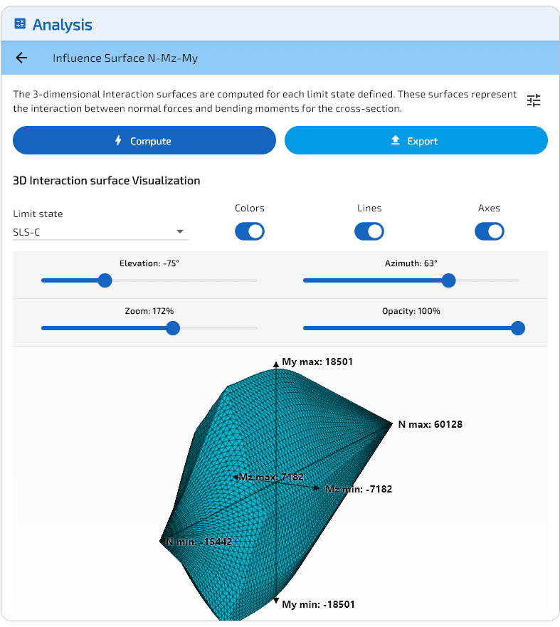 Surface d'interaction à l'ELS, triangles colorés.