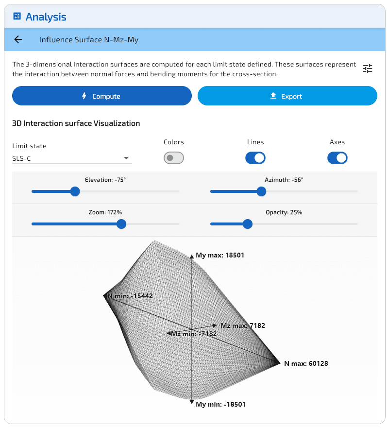 Surface d'interaction à l'ELS, vue filaire.