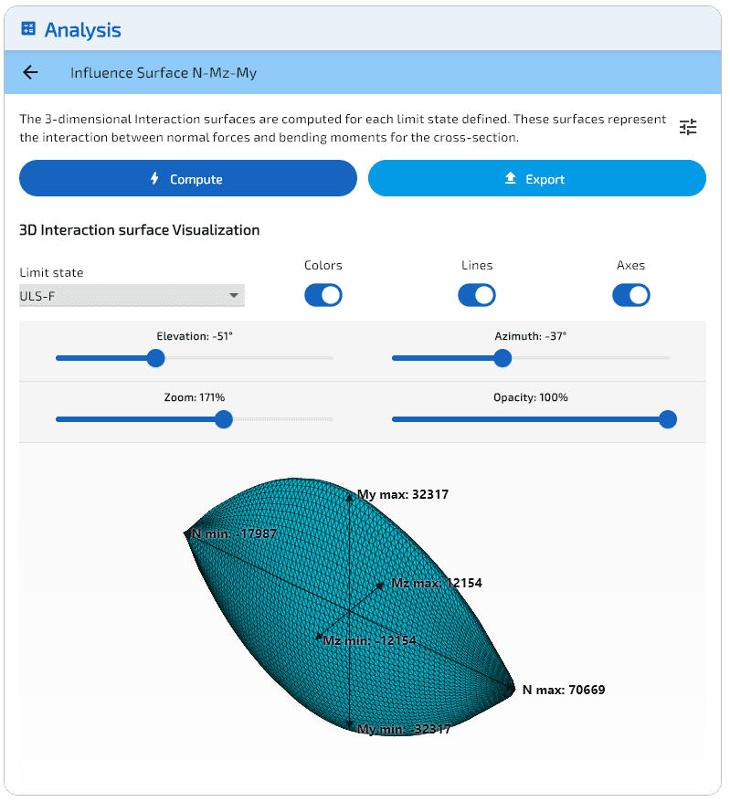 Surface d'interaction à l'ELU, triangles colorés.