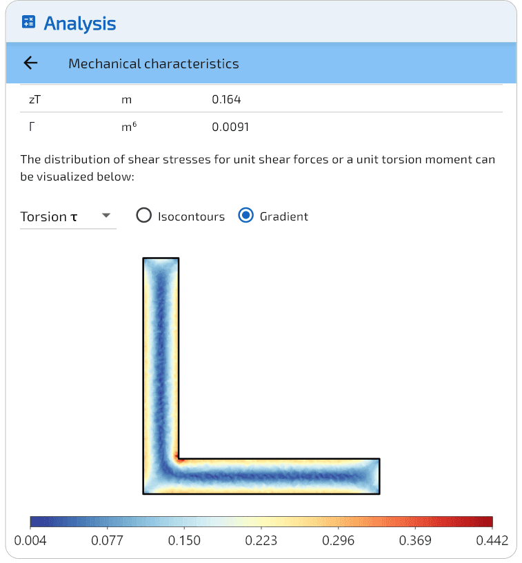 Contraintes de torsion $\tau$ — singularité au coin rentrant. Centre de cisaillement décalé.
