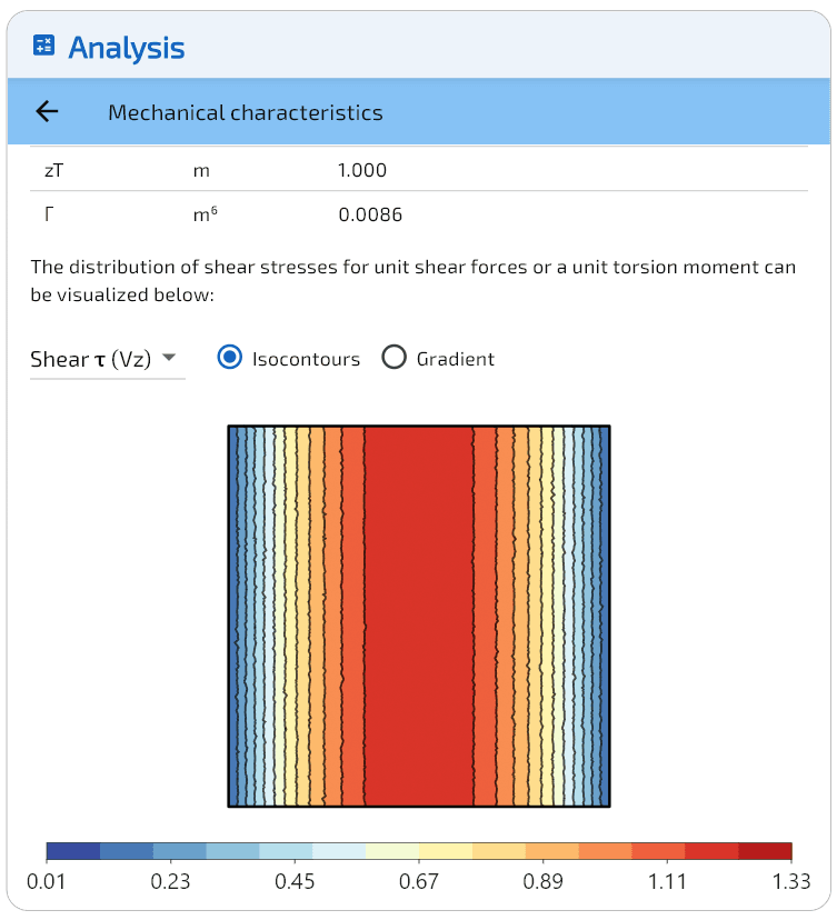 Contraintes de cisaillement.