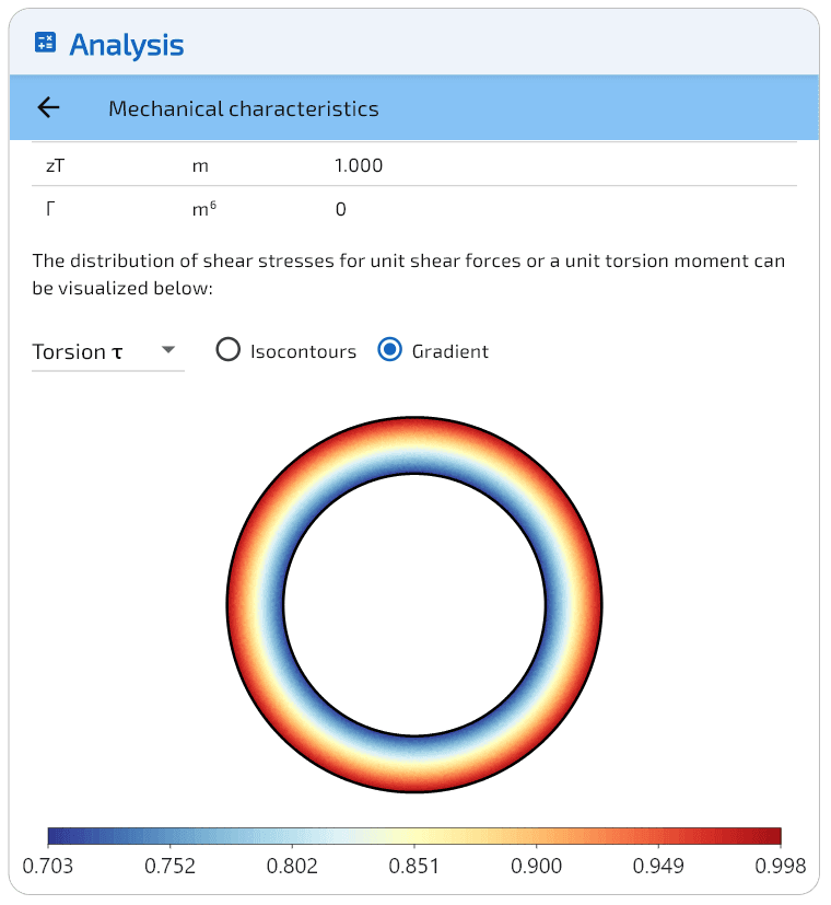 Contraintes de torsion $\tau$ — maximum sur le contour extérieur.