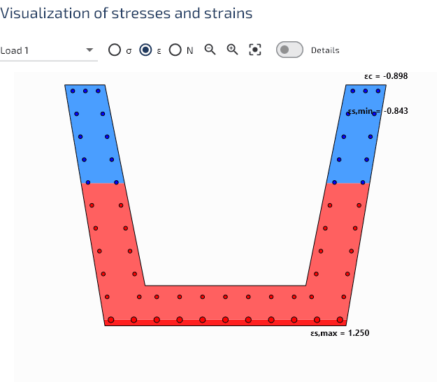 Distribution des déformations.