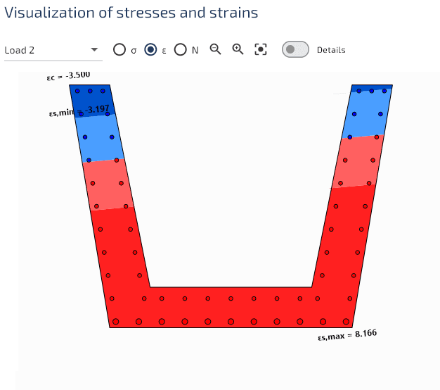 Distribution des déformations.