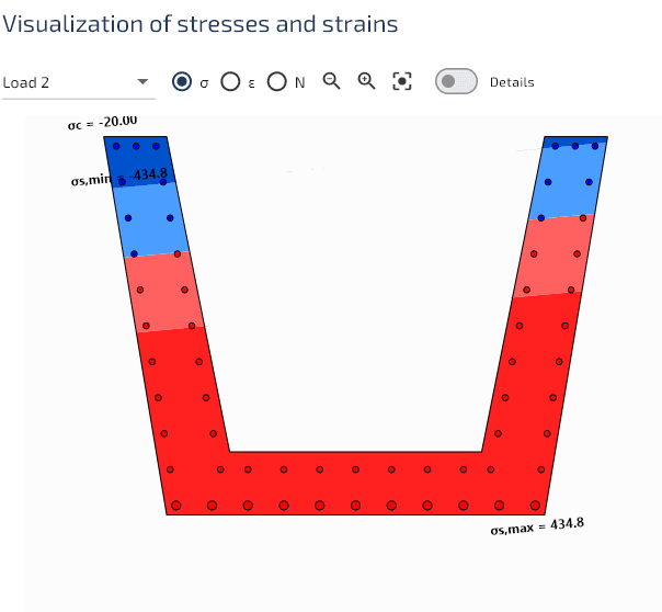 Distribution des contraintes.