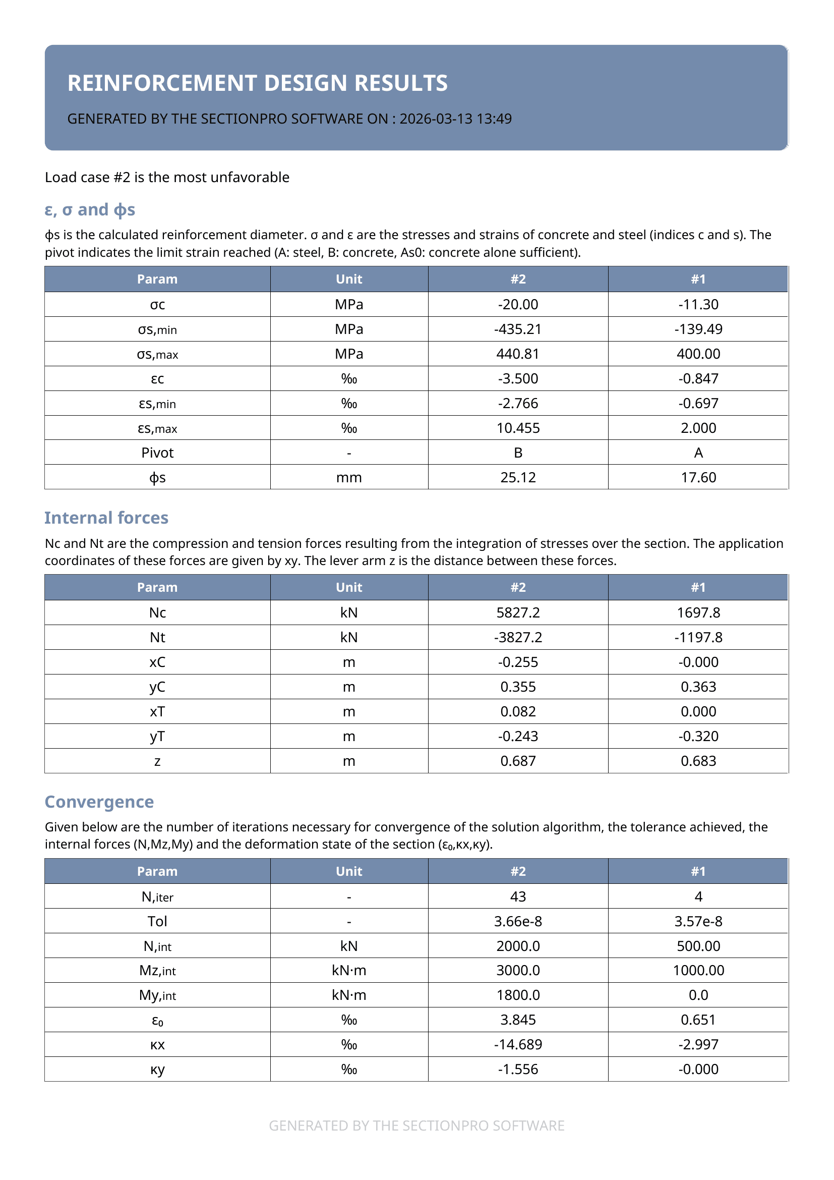 Export PDF — page 1 : tableaux de résultats.