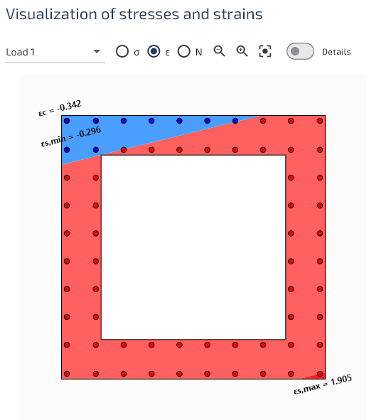 Distribution des déformations.