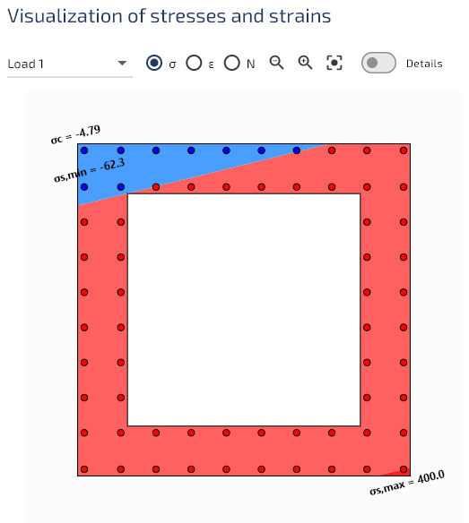 Distribution des contraintes.