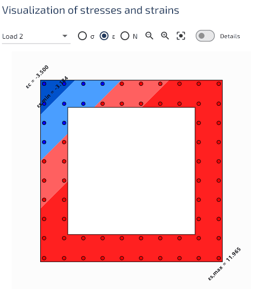 Distribution des déformations.