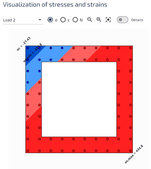 Distribution des contraintes.