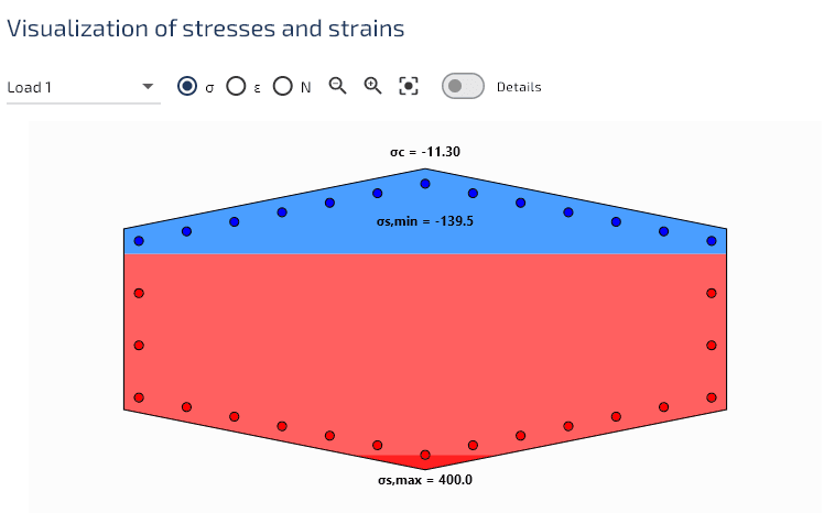 Distribution des contraintes.