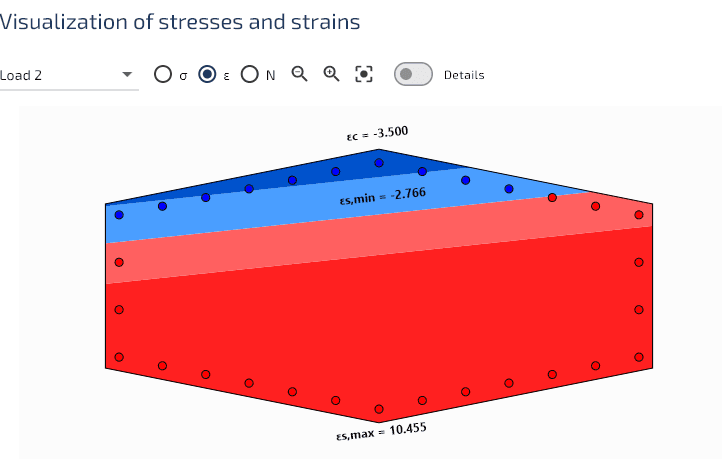 Distribution des contraintes.