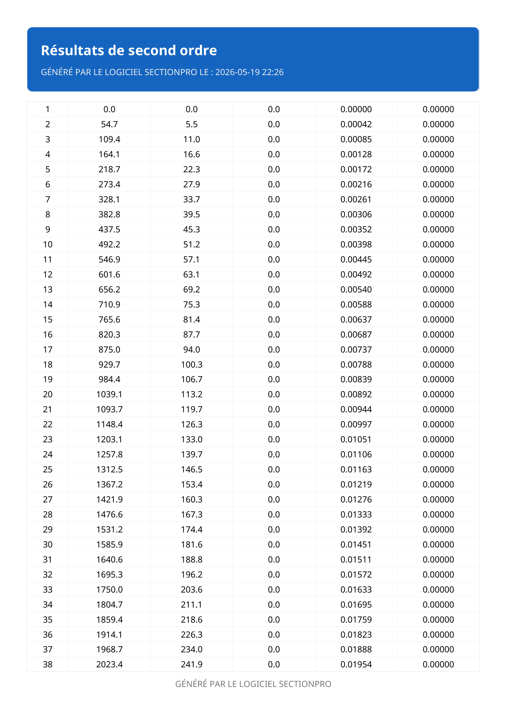 Esportazione PDF — pagina 2: tabella dei risultati dettagliati.