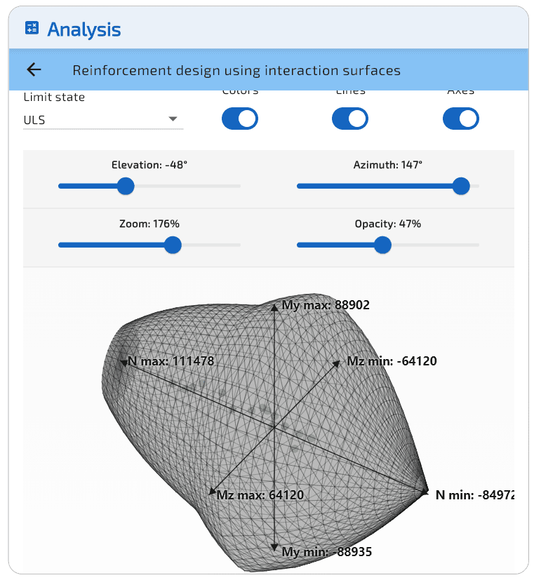ULS: superficie de interaccion con diametro convergido.