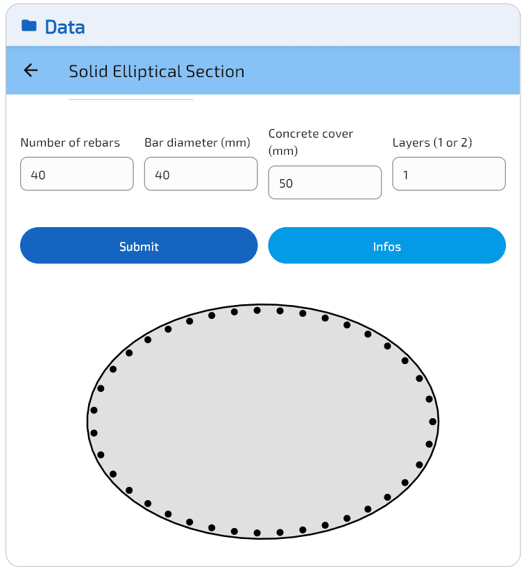 Seccion eliptica: geometria y disposicion de la armadura.