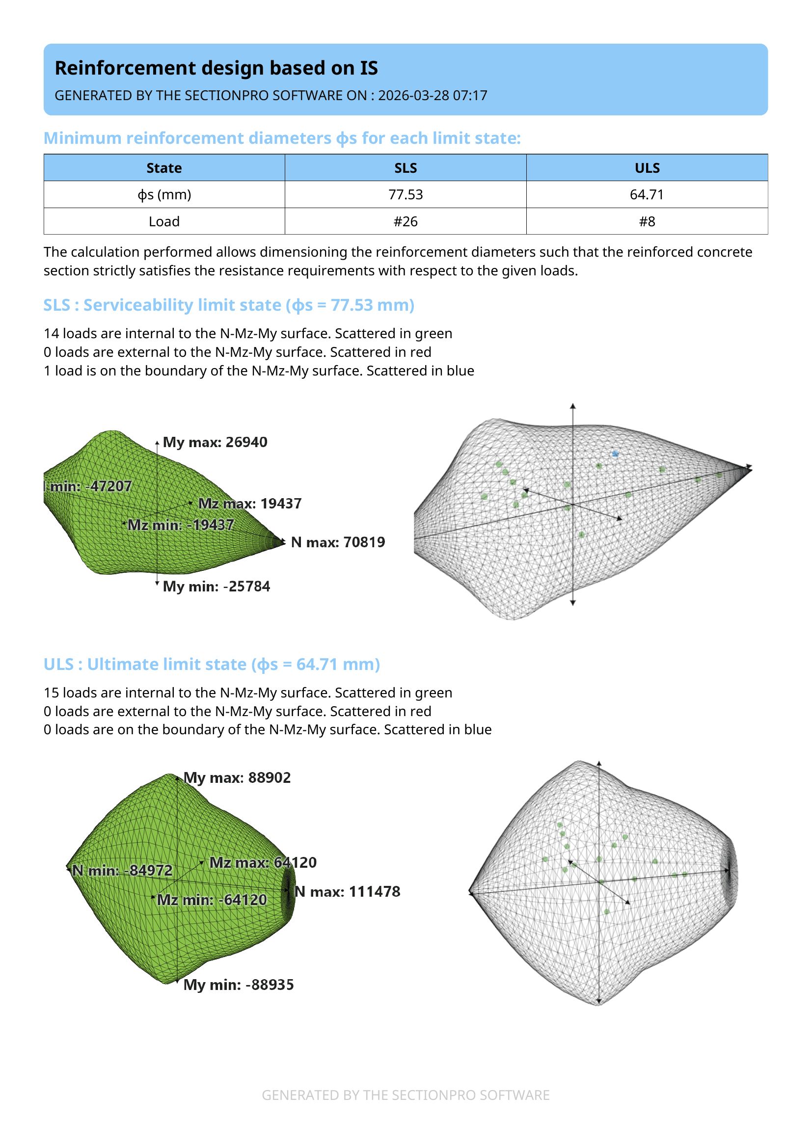 Exportacion PDF pagina 1: vistas 3D.
