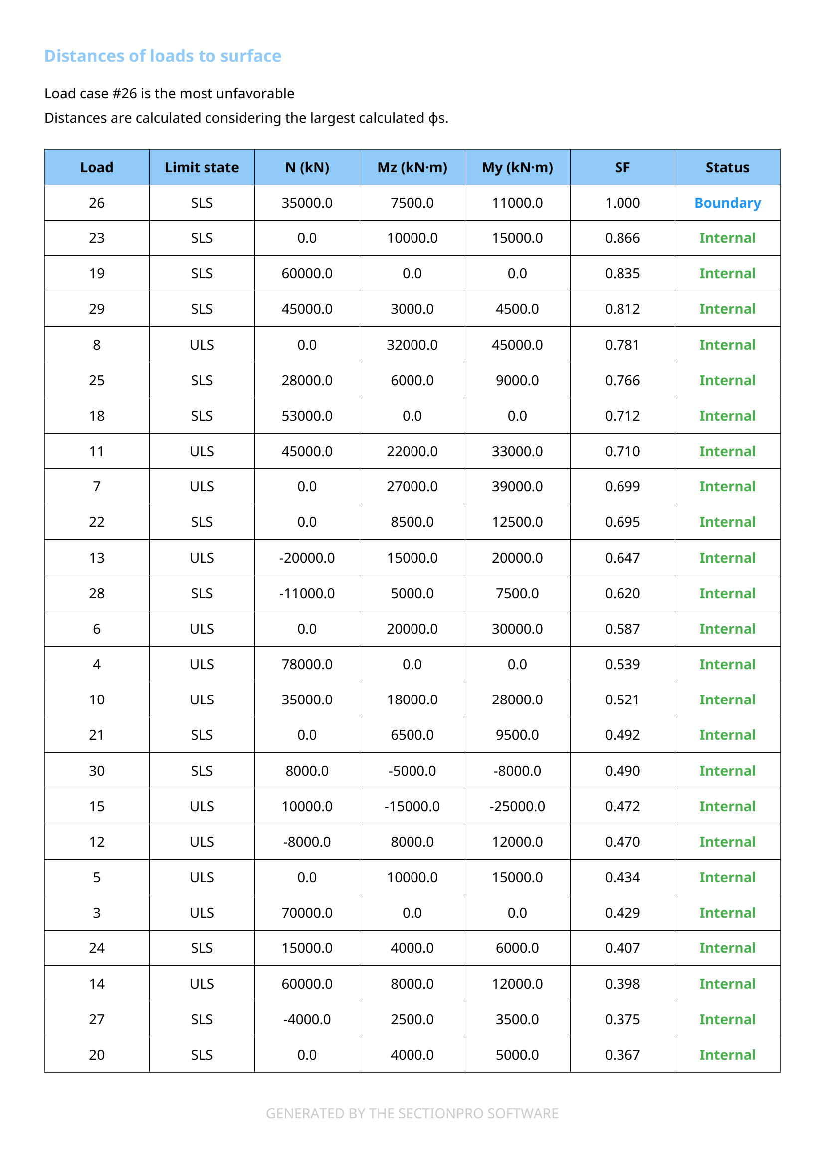 Exportacion PDF pagina 2: tabla de resultados.