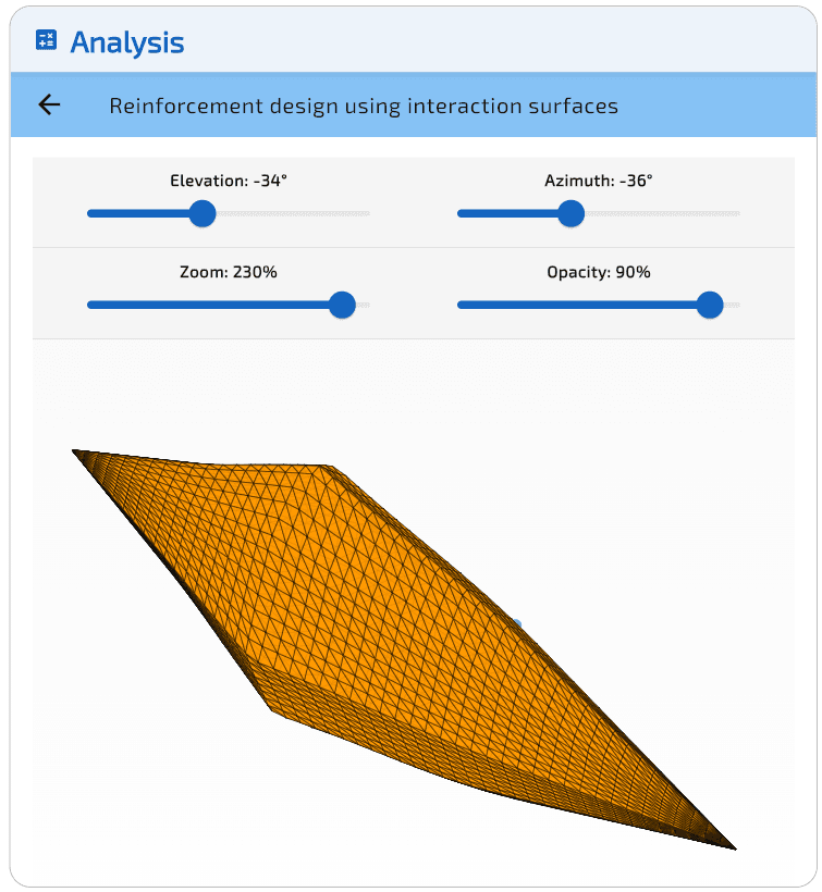 SLS-C: superficie de interaccion con diametro convergido.