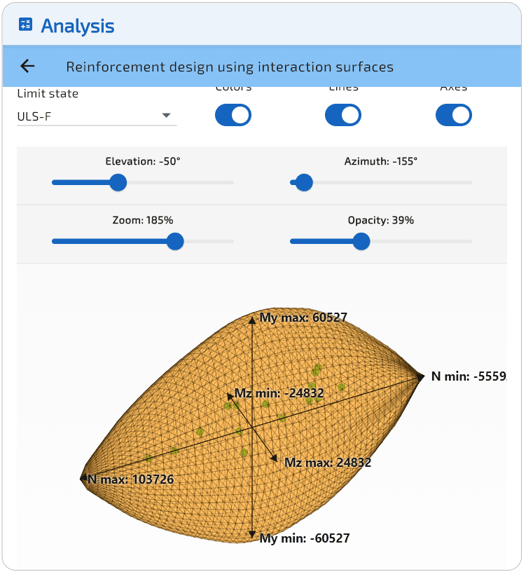 ULS-F: superficie de interaccion con diametro convergido.