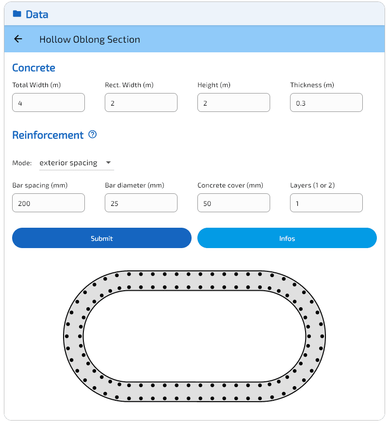 Sezione oblunga cava.