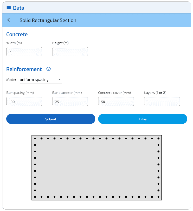 Sezione trasversale rettangolare.