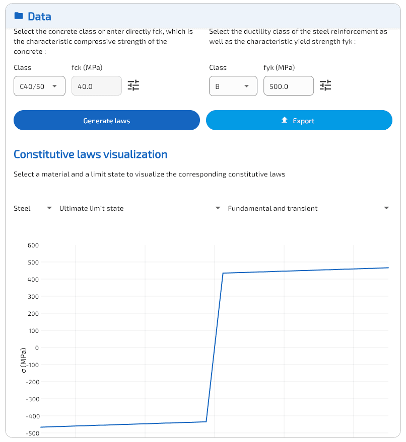 Leggi costitutive (EC2).