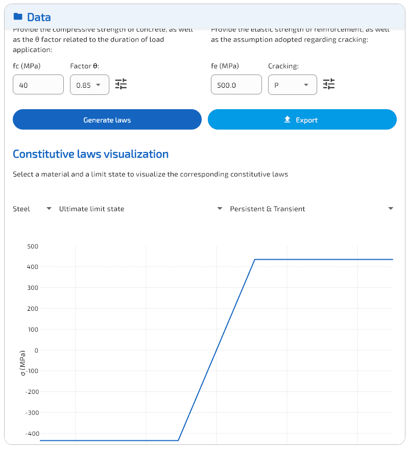 Leggi costitutive (BAEL 91).