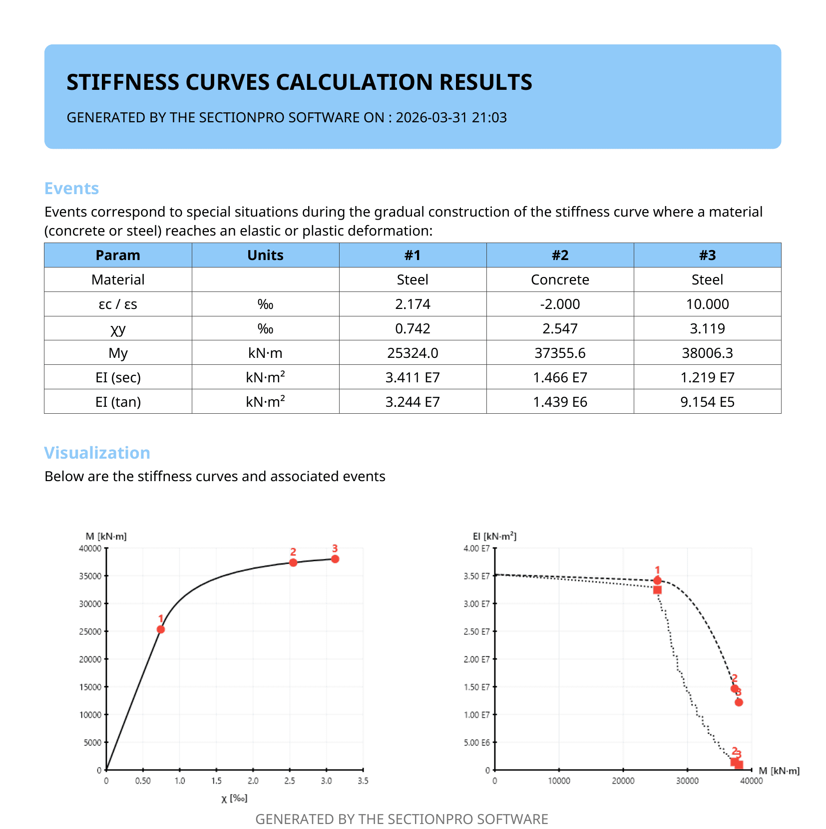 Esportazione PDF, sezione oblunga.