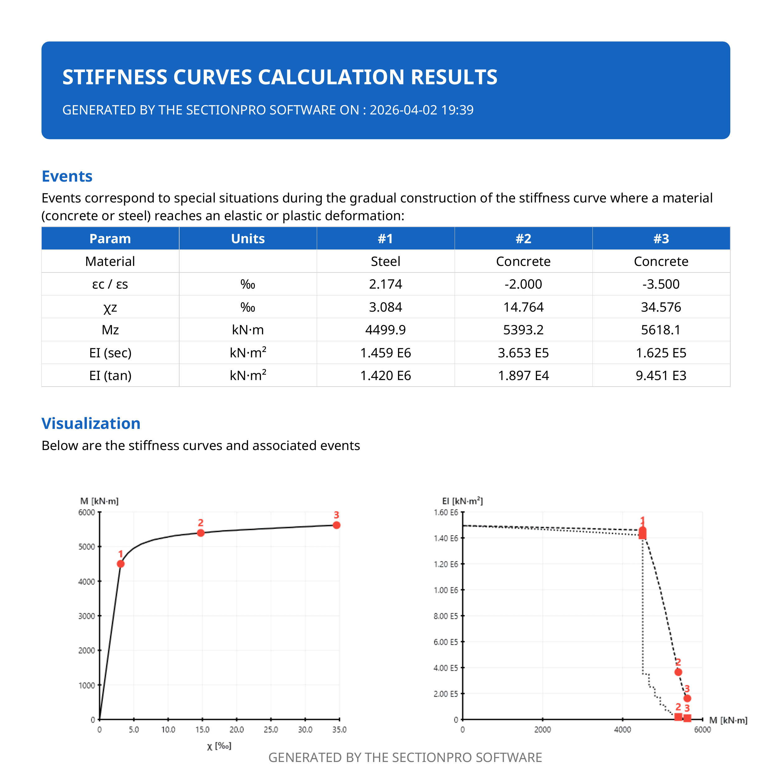 Esportazione PDF, sezione rettangolare.