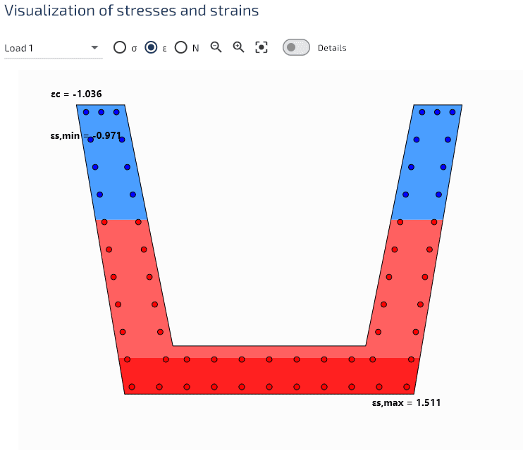 Distribution des déformations.