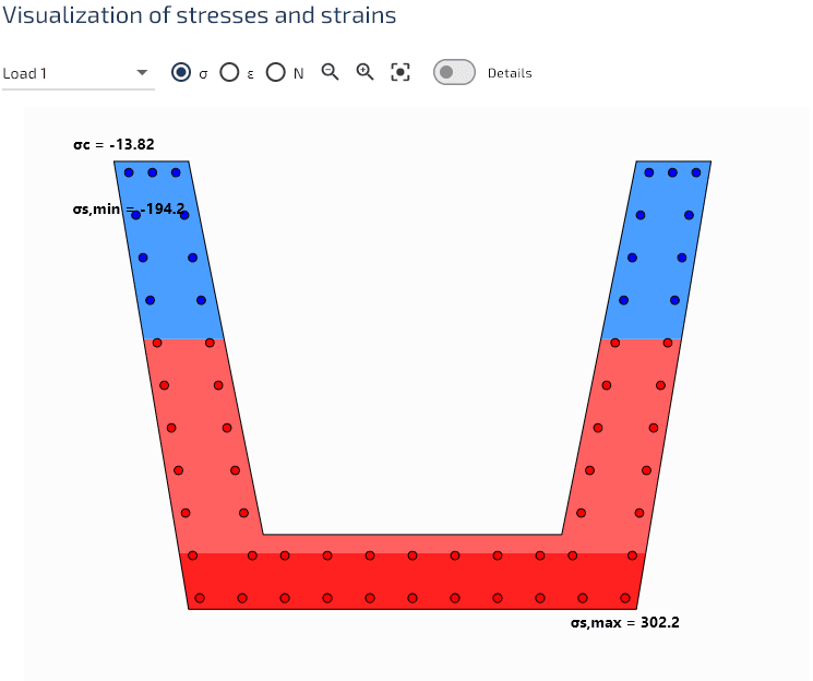Distribution des contraintes.