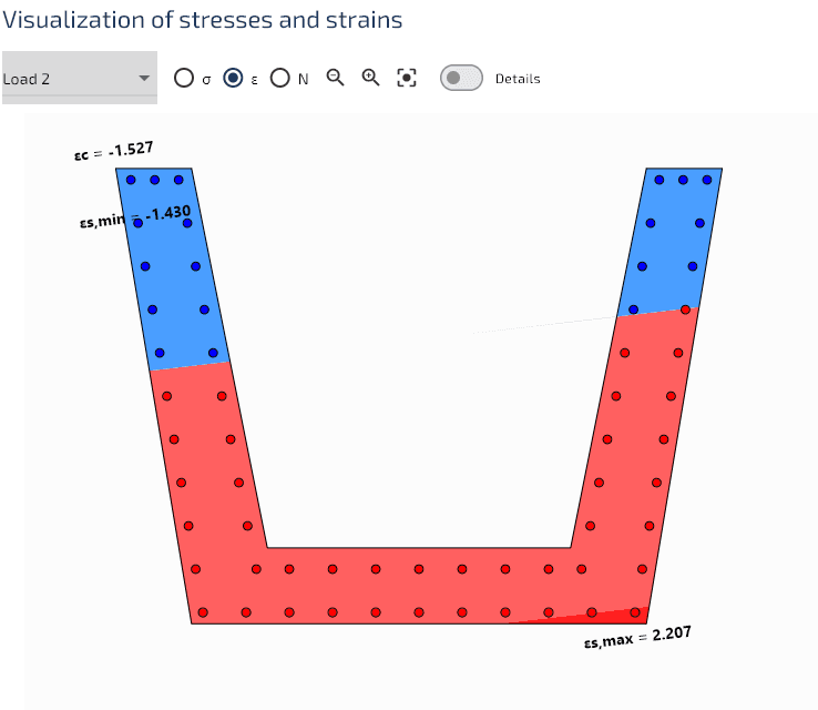 Distribution des déformations.