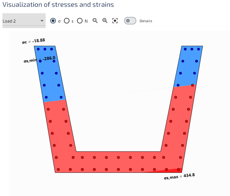Distribution des contraintes.