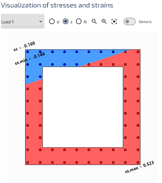 Distribution des déformations.