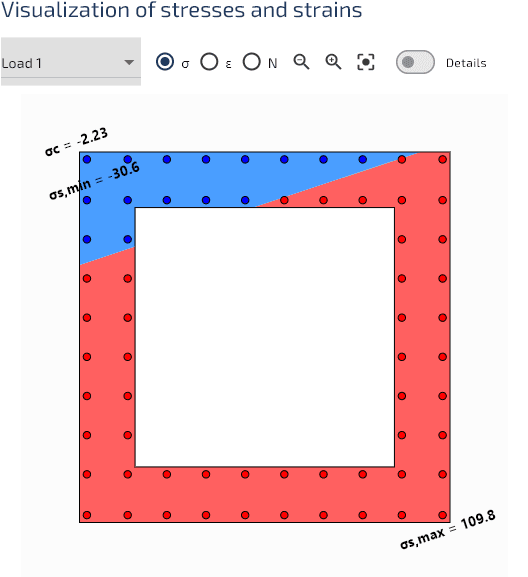 Distribution des contraintes.