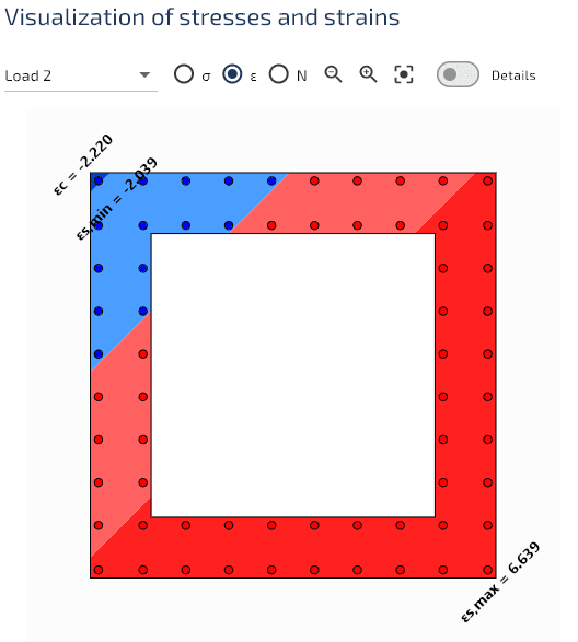 Distribution des déformations.
