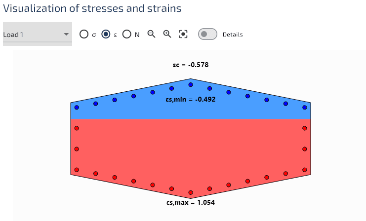 Distribution des déformations.