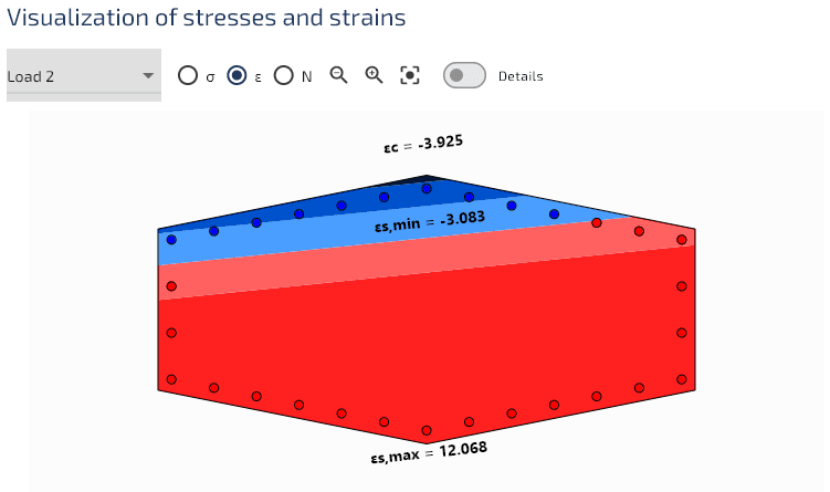 Distribution des déformations.